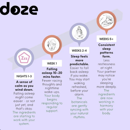Doze™ Deep Sleep Patches (28 Patches/ 4 weeks)